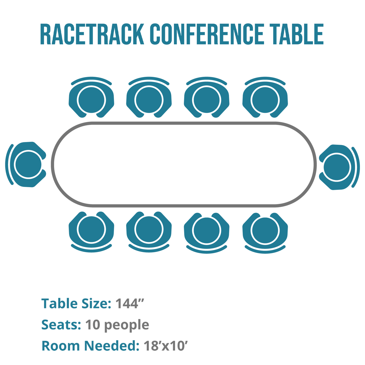 i5 Industries Kai Racetrack Conference Table, 144″